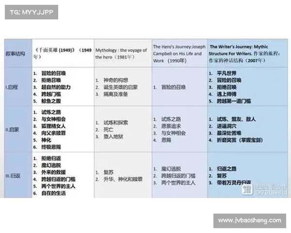 神秘旅程与神之苏醒之力:探索超越极限的终极觉醒之道 神秘旅程与神之苏醒之力:探索超越极限的终极觉醒之道