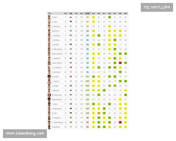 如何查询阿森纳足球俱乐部的最新球队信息与动态